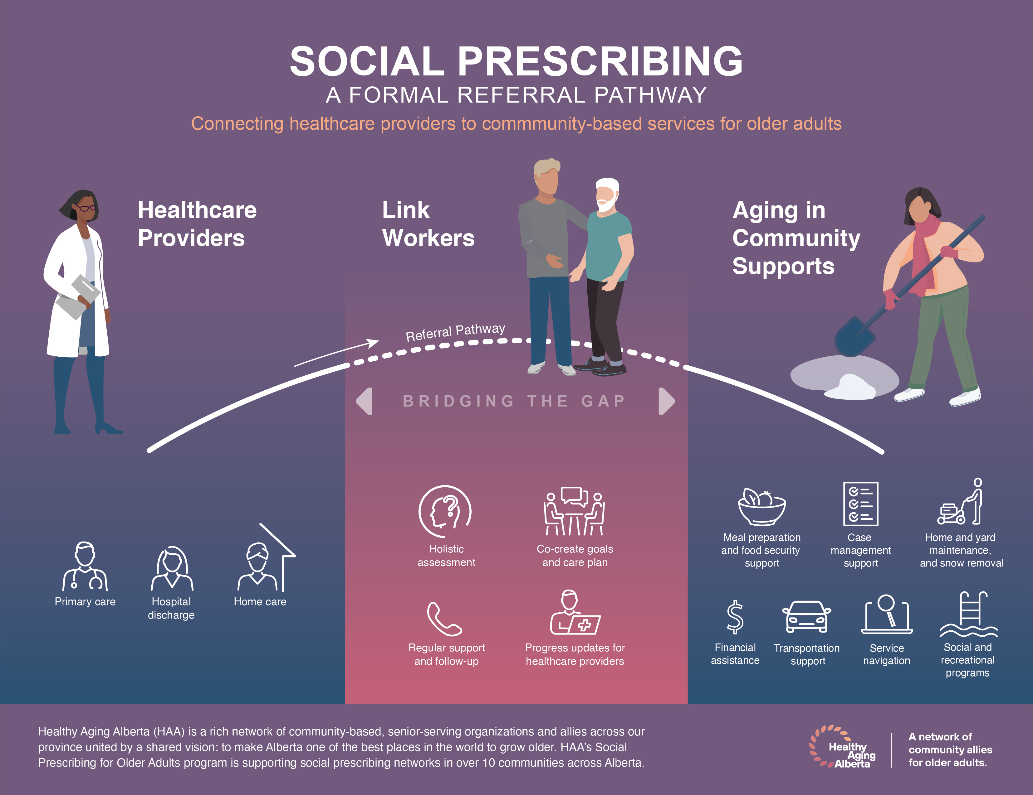 1695336818_Referral-Pathway-Infographic.jpg