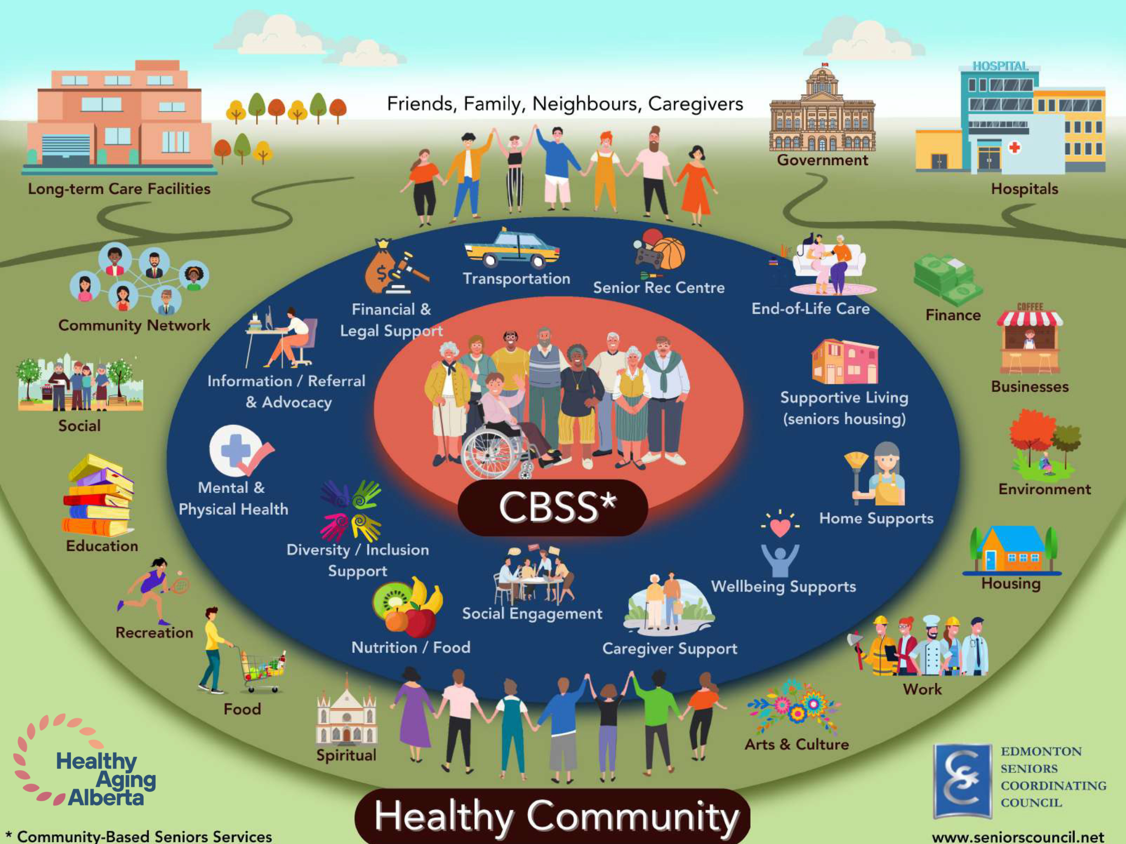 1731096801_CBSS-infographic.png